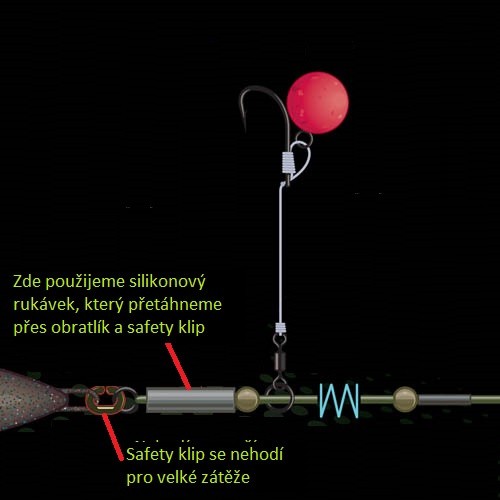 24kom - Isječak Gardner Drop Out Chod Safety Clips