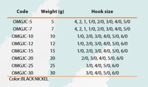 3kom - Jig glava Mikado Classic Jig BN 12gr