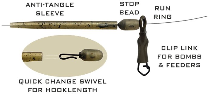 4kom - Završni sistem Drennan Run Ring Kits