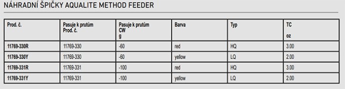 Feeder Vrh Daiwa Aqualite Feeder
