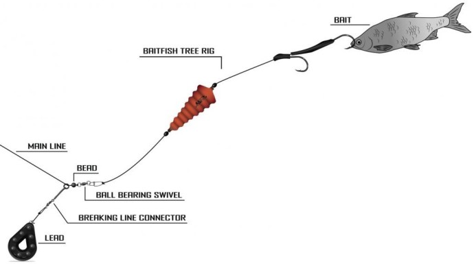 Gotov Predvez Black Cat Baitfish Tree Rig 2m