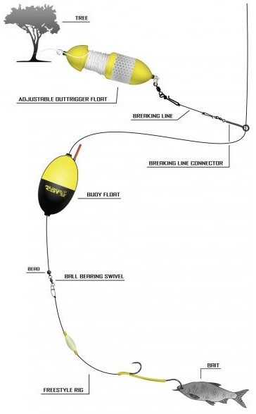 Gotovi Predvez Black Cat Freestyle Rig 1,80m