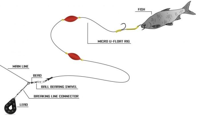 Gotovi Predvez Black Cat Micro U-Float Rig 2m
