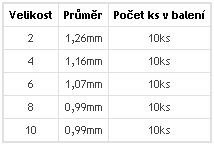 Háčik Starbaits SB 5 10ks