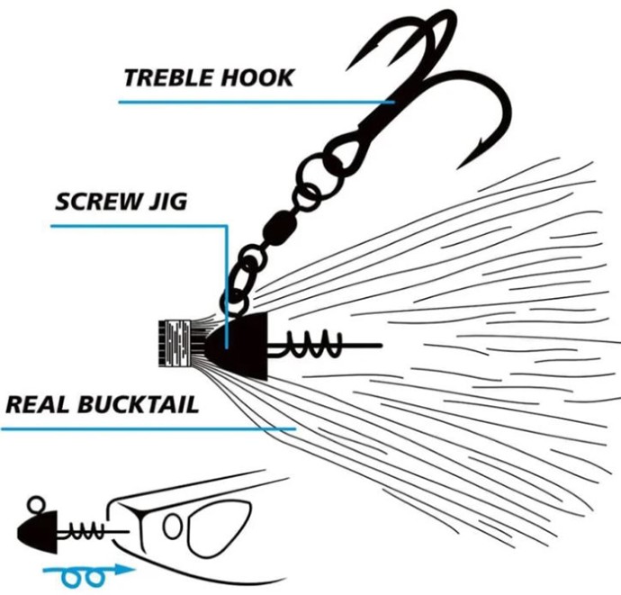 Jig glava na uvrtanje Zebco Mouse Jig Head 6cm 10gr