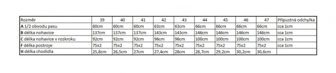 Kombinezon Pros SBP01 PVC Premium Šedé