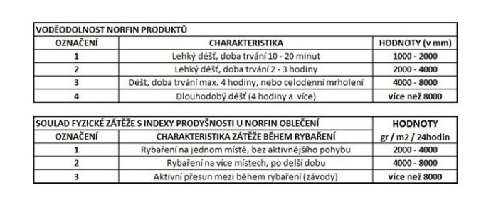 Komplet Norfin Zimsko Odijelo Element Grey