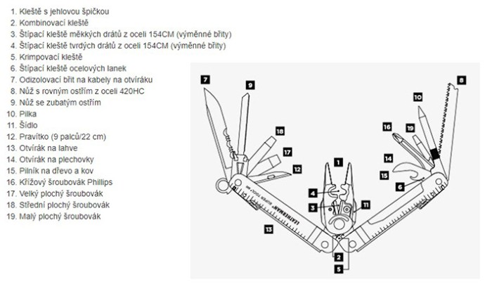 Multifunkcionalna kliješta Leatherman Super Tool 300