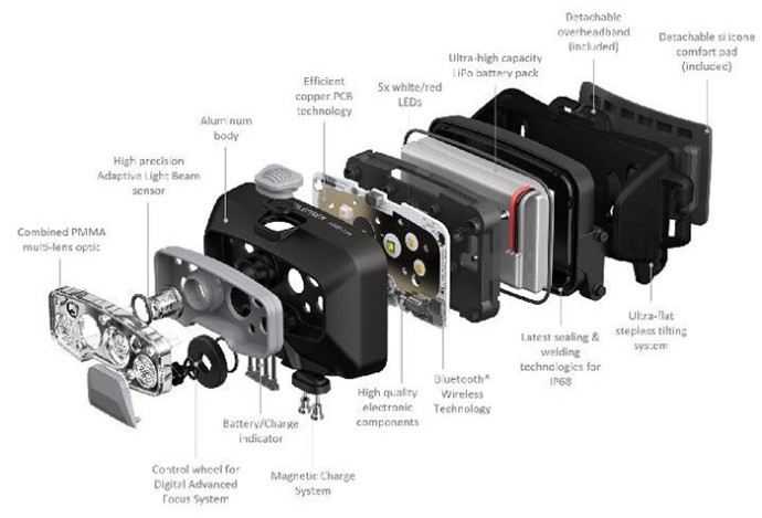 Naglavna svjetiljka Ledlenser HF8R Core Crna
