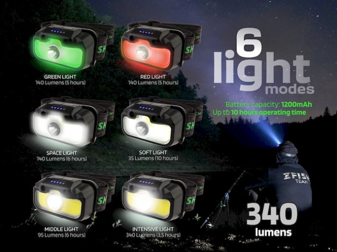 Naglavna svjetiljka Zfish Lumenix