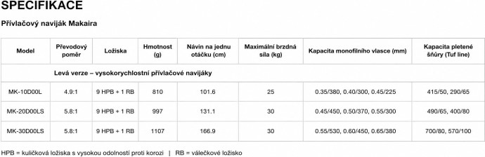 Navijak Okuma Makaira