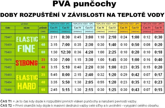 Rezervna PVA Mrežica Easy Fishing Strong 7m