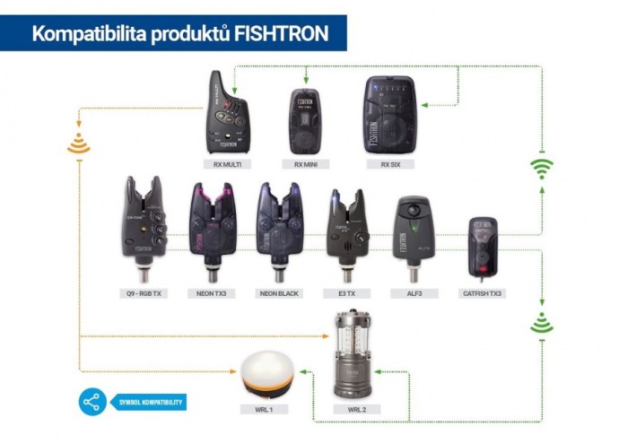 Set Signalizatora Flajzar Fishtron Q9 RGB TX 3+1