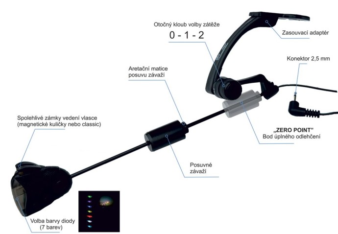 Set Swinger ZICO UNICARP Magnetic MC LED