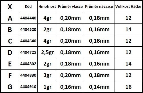 Složen Plovak s Udicom Fertigmontage 10m