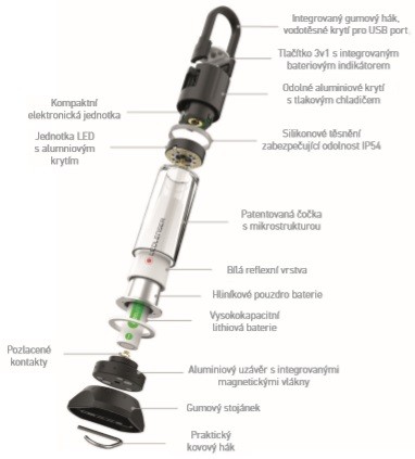 Svjetiljka Ledlenser ML6