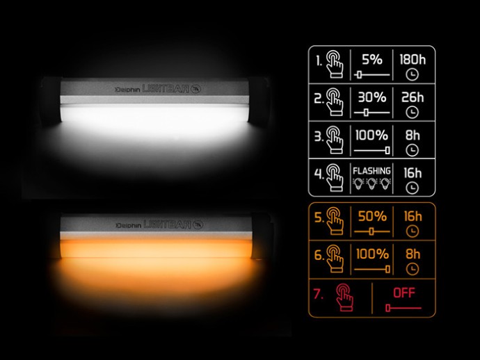 Svjetlo za Bivak Delphin LightBAR UC s Daljinskim Upravljačem