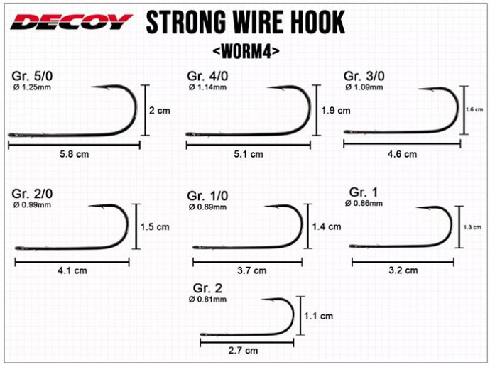 Udica Decoy Čeburaška Strong Wire Hook Worm4