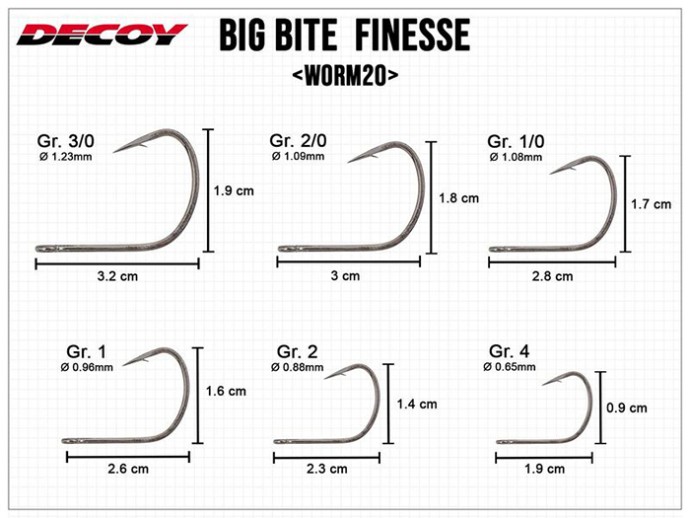 Udice Decoy Big Bite Finesse Worm20