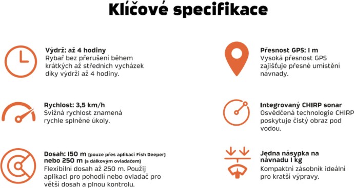 Zavážecí čamac Deeper Spark