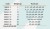 3kom - Jig glava Mikado Classic Jig BN 12gr