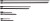 Držač štapa Prologic Element Dual Point Bank Stick Duljina 30 - 50cm