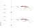 Mořski Návazec Daiwa Grand Wave Na Slede 135 cm