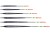 Splávek Drennan Glow Tip Antena 2gr
